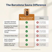 Barcelona 1 to 2 Person Low EMF FAR Infrared Home Sauna — Comparison