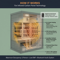 Barcelona 1 to 2 Person Low EMF FAR Infrared Home Sauna — How It Works