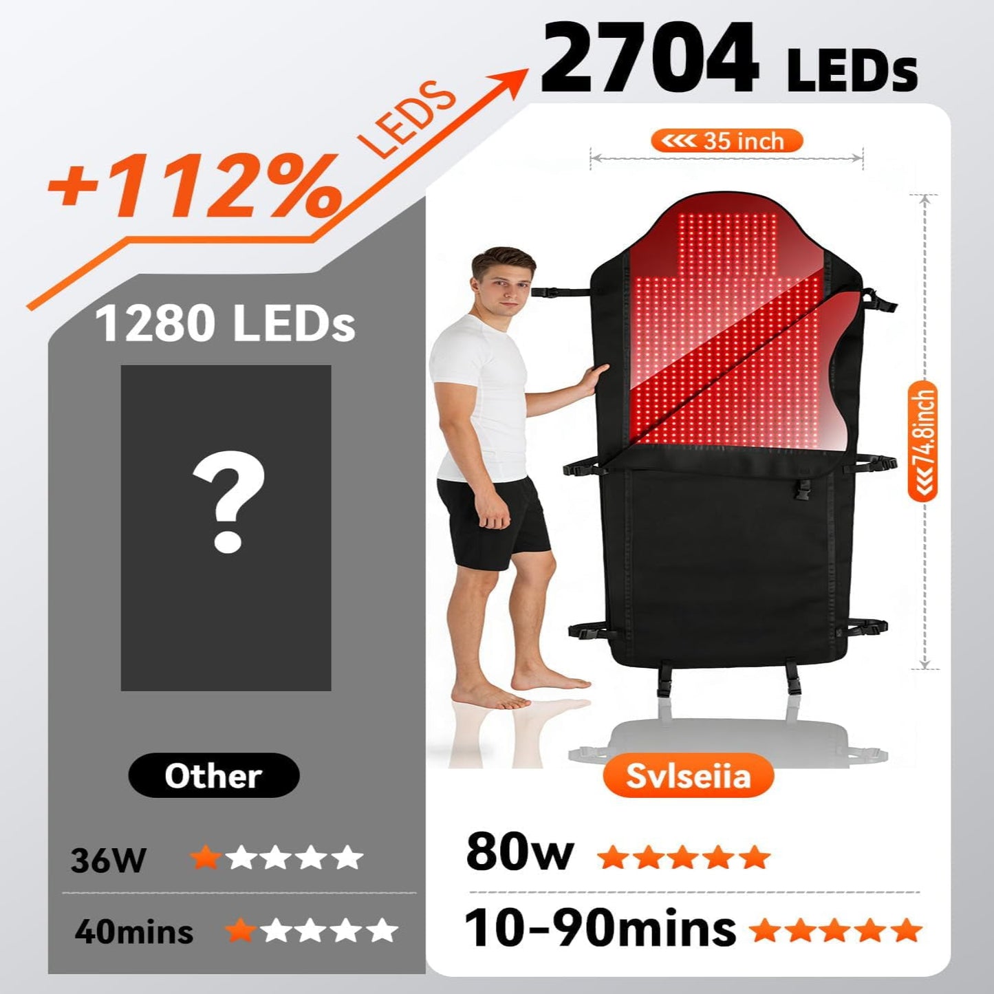 Red Light Therapy Mat for Full Body, 75"*35" Red Light Therapy Blanket with 2704 Leds and Controller, 660Nm&850Nm near Infrared Light Therapy, 3In1 Leds Light Blanket for Back Waist Belly Joint Muscle