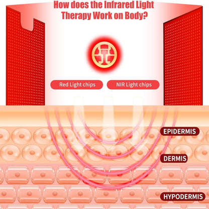 Red Light Therapy Mat for Body Pain Relief,Red Light Therapy Pad 660Nm& 850Nm near Infrared Light 2520 Leds Large Blanket for Face Device Skin Health